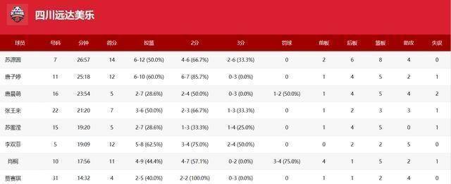 欧博登录- 台湾媒体盛赞孙颖莎是定心丸 