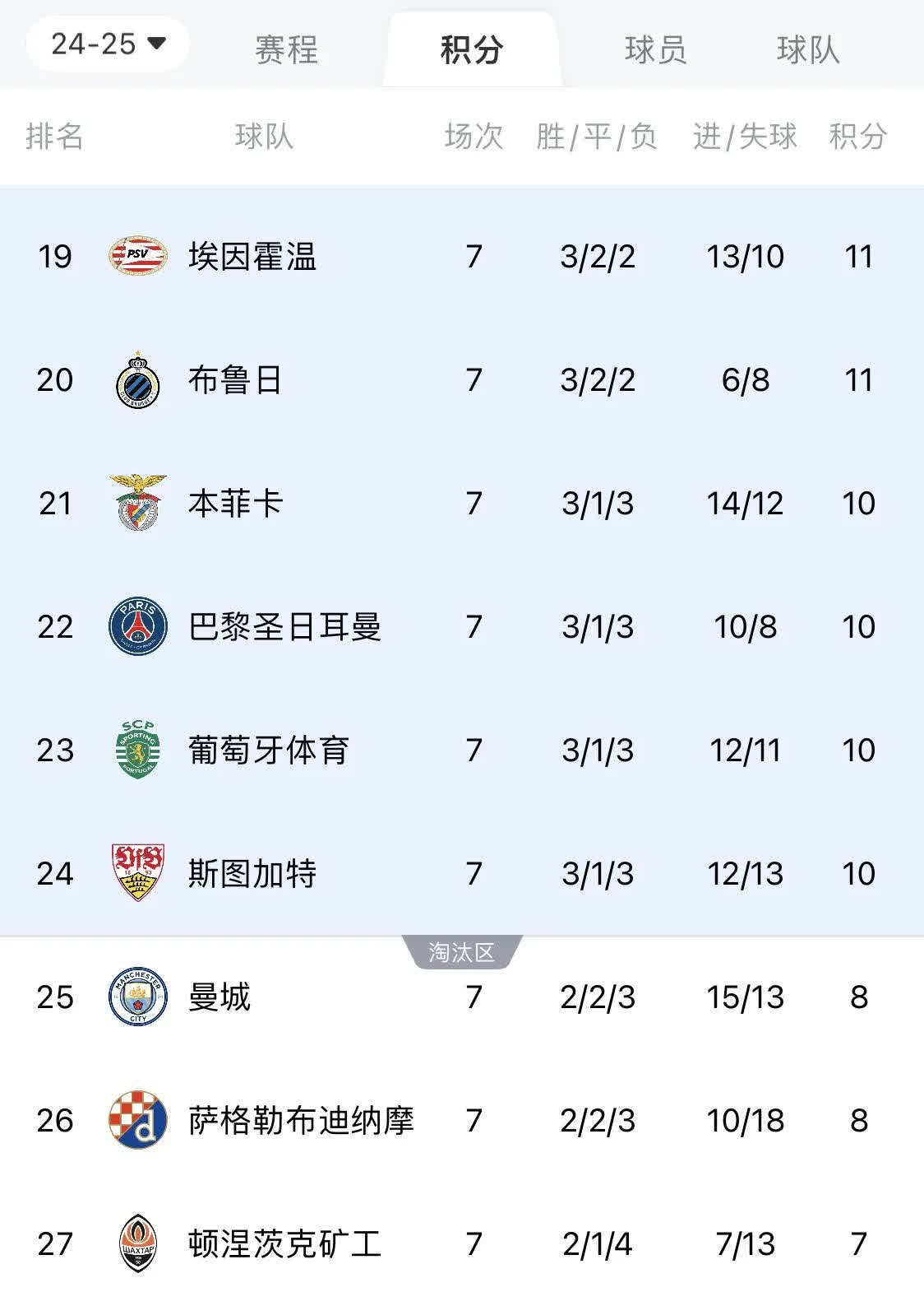 今夜欧冠传出新动向；韩国国家队远射贴柱；高层表态——更衣室稳定；赛季目标并未改变的简单介绍